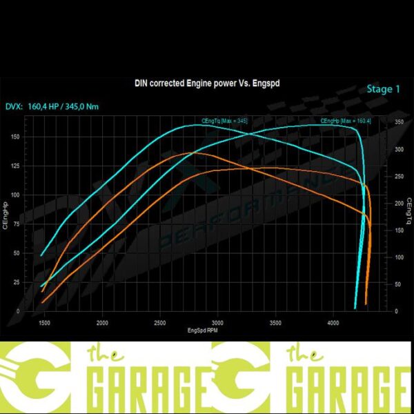 Peugeot - ... -> 2014 - 2.2 HDi - 120HP - Stage 1