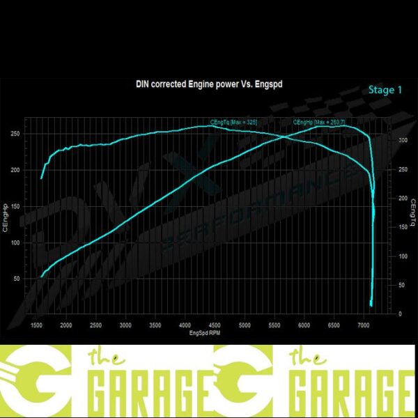 BMW - E90 -2005 ->2010 - 325i - N53 - 211HP - Stage 1