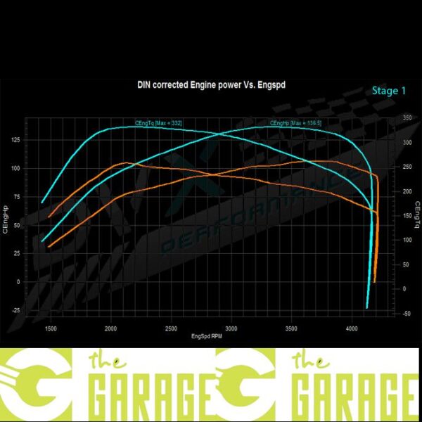 Citroën - 08/2006 -> 05/2013 - 1.6 HDI - 109HP - Stage 1
