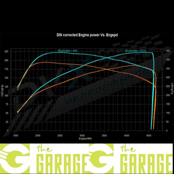 BMW - F45/F46 - 2014 ->... - 220d - 190HP - Stage 1