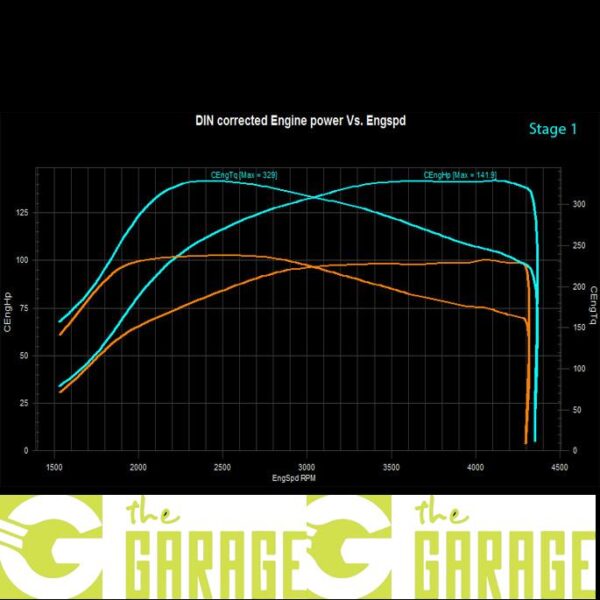 BMW - F2x -2011 -> 2015 - 114d - 95HP - Stage 1
