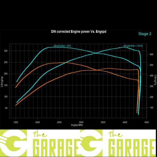 Audi - B8 MK1 - 2008 -> 2011 - 3.0 TDi - 211HP - Stage 2