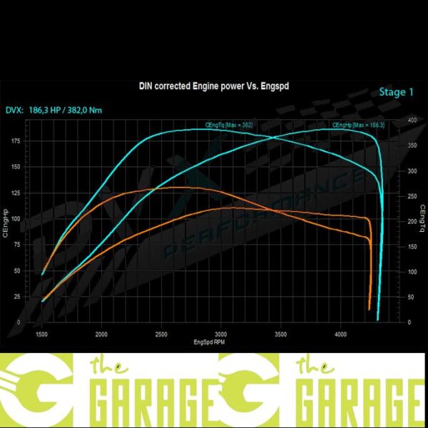Volkswagen - mid 2015 -> 2020 - 2.0 TDi CR - 102HP - Stage 1
