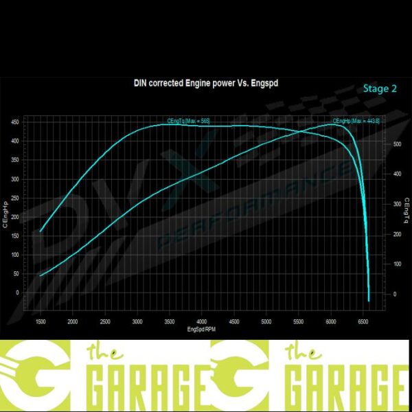 Audi - S3 - 8Y - 2.0 TFSi - 310HP - Stage 2