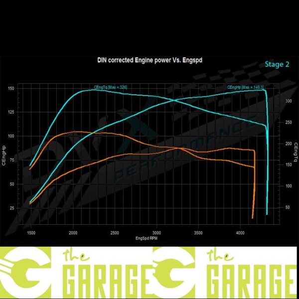 Volkswagen - 6R -2009 -> 2014 - 1.6 TDi - 90HP - Stage 2