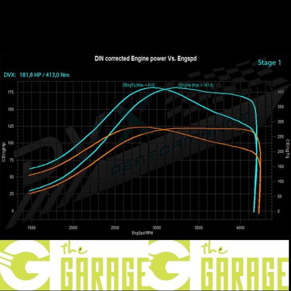 Mercedes - W639 2003 ->2010 - 109 CDi - 95HP - Stage 1