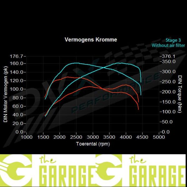 Volkswagen - Caddy -... ->2010 - 1.9 TDi - 105HP - Stage 3