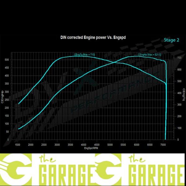 Audi - TT RS - 2.5 TFSi (GPF) - 400HP - Stage 2