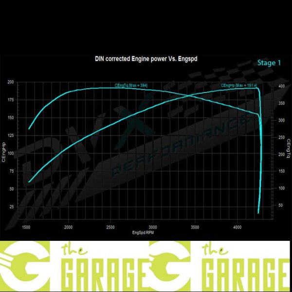 BMW - G01/08 - 2017 -> 2021 - 18d - 150HP - Stage 1