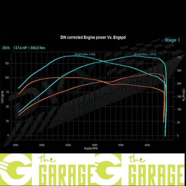 Volkswagen - 10/1997 ->10/2011 - 1.9 TDi - 90HP - Stage 1