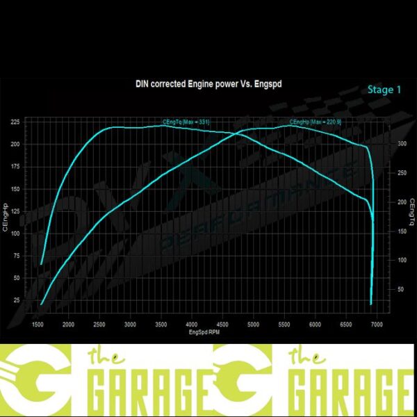 Audi - 8X - 2010 -> 2014 - 1.4 TSi (CTHG) - 185HP - Stage 1