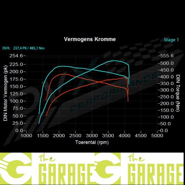Volvo - 2006 ->... - 2.4 D - 175HP - Stage 1