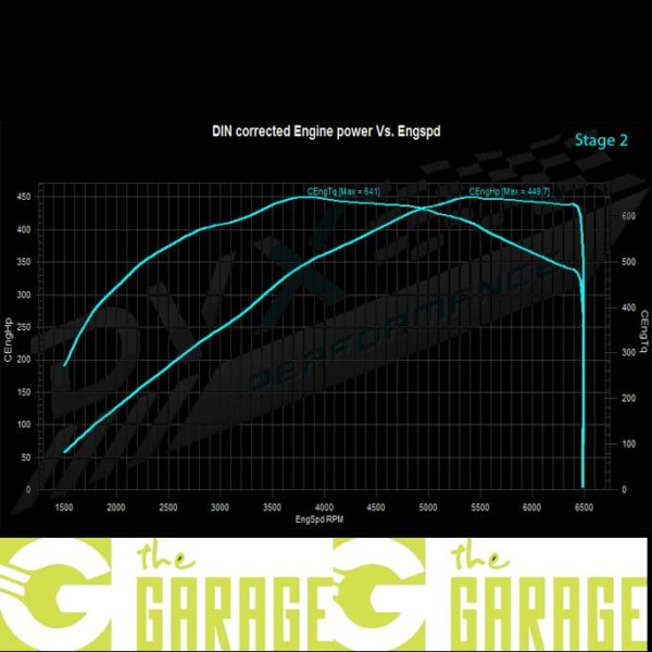 Mercedes - W223 - 2021 ->... - 450 - 367HP - Stage 2