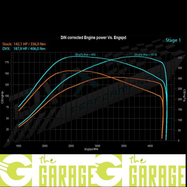 Audi - 8P -2003 ->2008 - 2.0 TDi (NO DPF) - 140HP - Stage 1