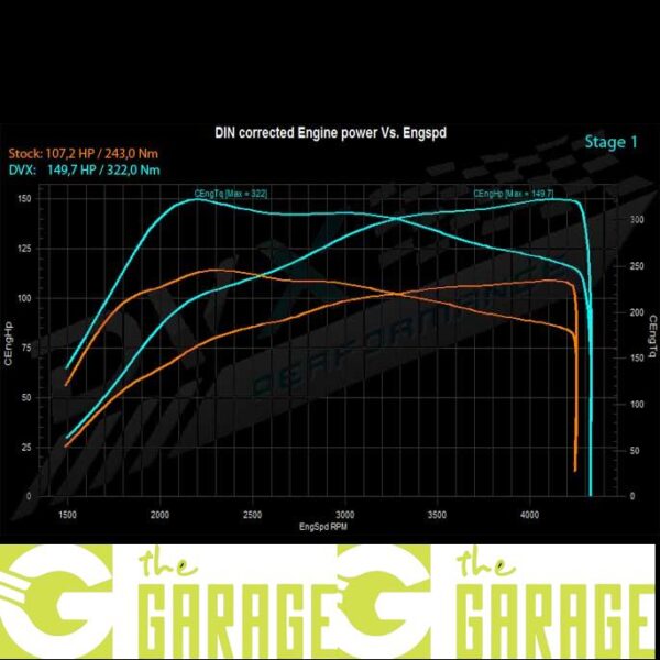 Volkswagen - 10/1997 ->10/2011 - 1.9 TDi - 105HP - Stage 1