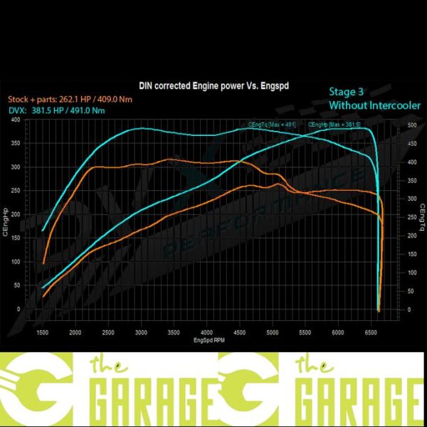 Audi - B8 MK2 - 2012 -> 2015 - 2.0 TFSi - 225HP - Stage 3
