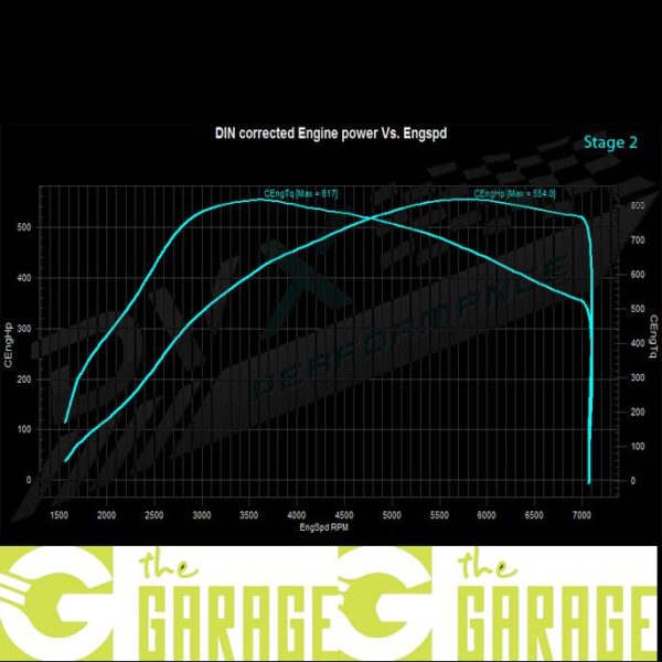 Audi - 2017 -> ... - 2.9 V6 Biturbo - 450HP - Stage 2
