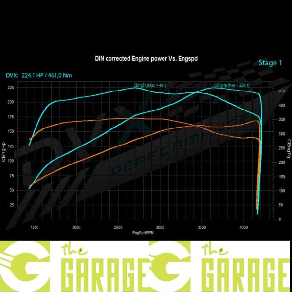 Volvo - 2007 -> 2012 - 2.4 D - 163HP - Stage 1