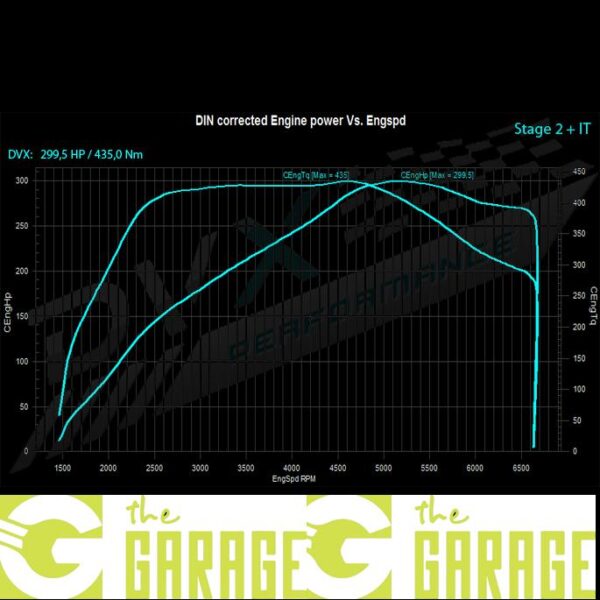 Audi - 8J - 2006 -> 2014 - 2.0 TFSi  - 211HP - Stage 2