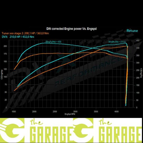 BMW - E8x -2005 ->2007 - 120d - 150HP - Stage 2