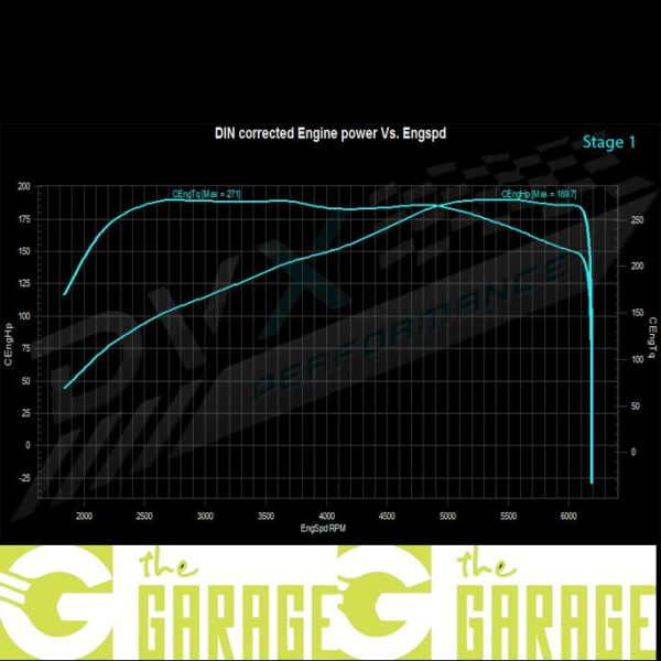 BMW - F45/F46 - 2014 ->... - 218i - 136HP - Stage 1