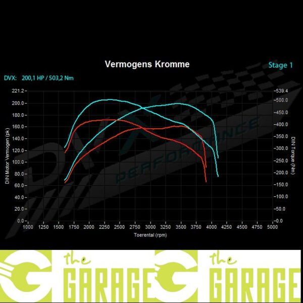 Fiat - ... ->09/2011 - 3.0 JTDm - 160HP - Stage 1