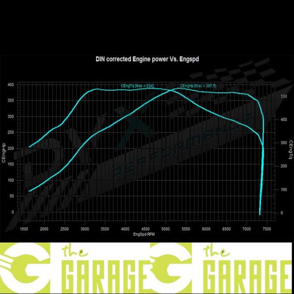 Ford - MK2 - 2004 ->2010 - RS - 304HP - Stage 2