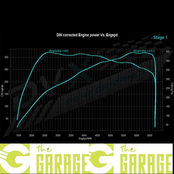 Audi - B9 MK1 - 06/2015 -> 2019 - 2.0 TFSi - 252HP - Stage 1