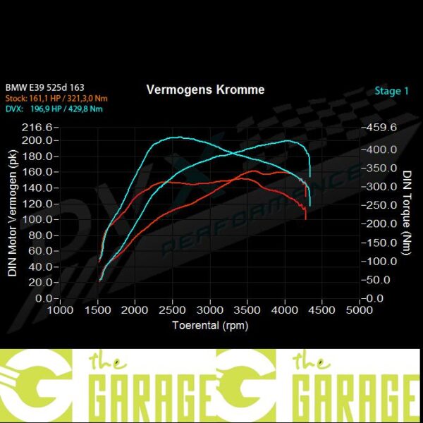 BMW - E39 -1995 ->2003 - 525d - 163HP - Stage 1