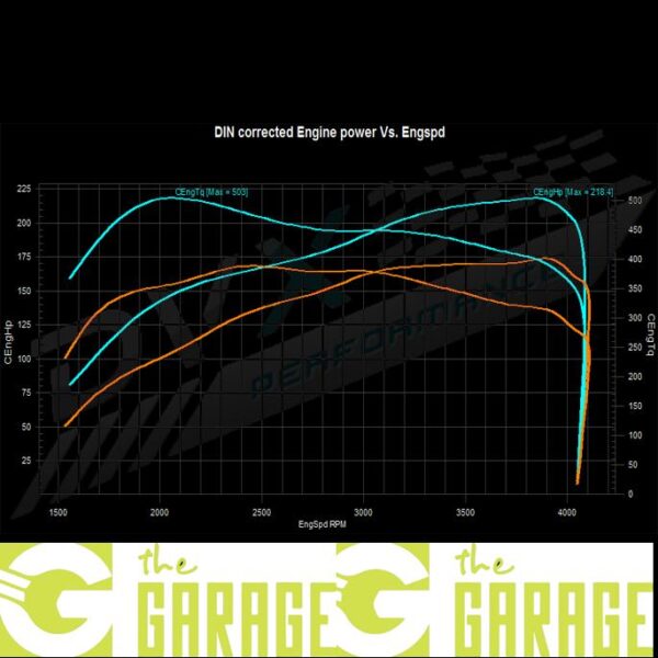 Mercedes - W204 -2010 -> 2014 - 220 CDi - 170HP - Stage 1
