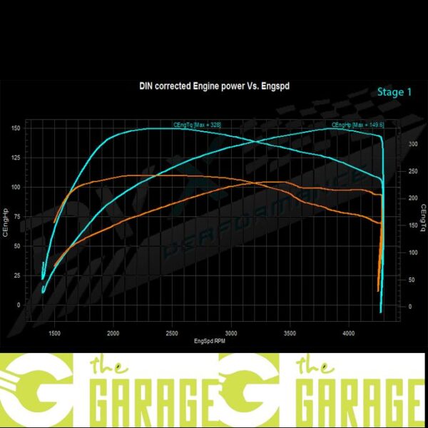 Mini - R55 -2010 -> 2015 - 1.6 D - 90HP - Stage 1