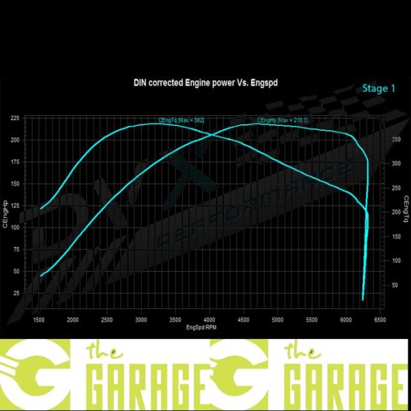 Mercedes - W204 -2010 -> 2014 - 200 CGi - 1800cc - 184HP - Stage 1