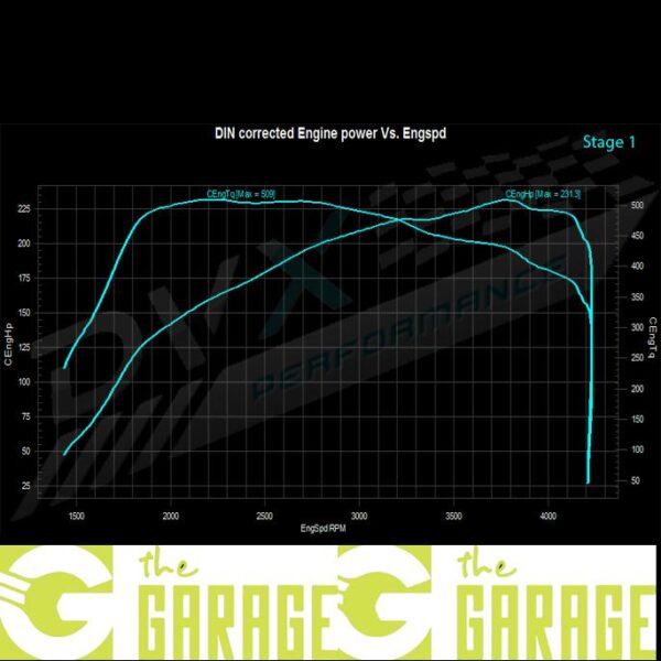 Mercedes - C257 MK2 - 2021 ->... - 220 CDi - 194HP - Stage 1