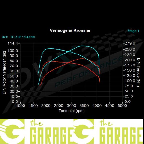 Alfa romeo - 09/2008 -> 2016 - 1.3 JTD M-JET - 90HP - Stage 1