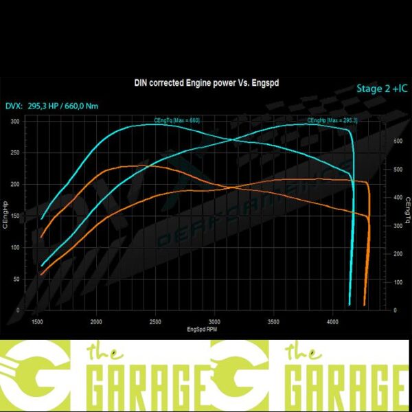 BMW - E90 -2005 ->2010 - 330d - 211HP - Stage 2