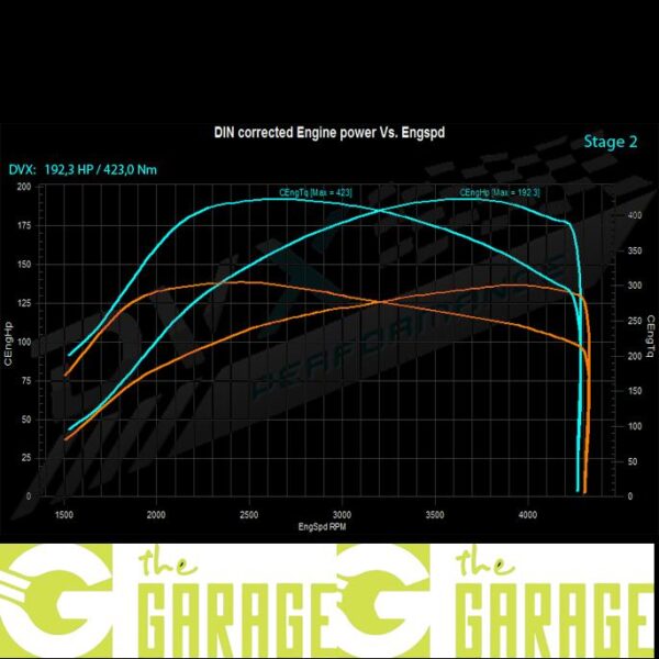 BMW - E90 -2005 ->2010 - 318d - 143HP - Stage 2