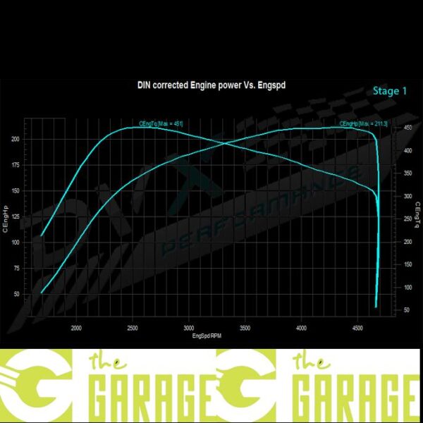 Mercedes -  C117 - 2013 - 2016 - 220 CDi - 177HP - Stage 1