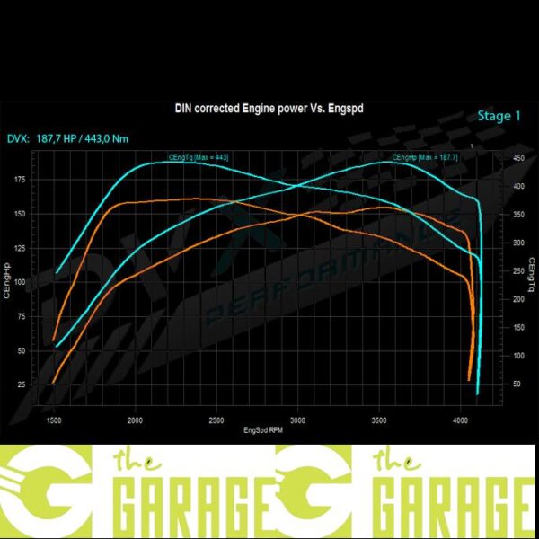 Ford - 2013 ->2016 - 2.2 TDCi - 155HP - Stage 1