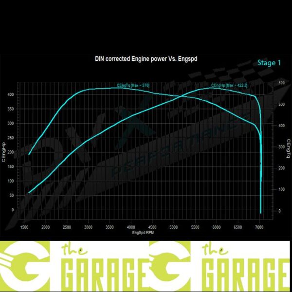 BMW - F87 - 2016 -> 2021 - M2 - 370HP - Stage 1