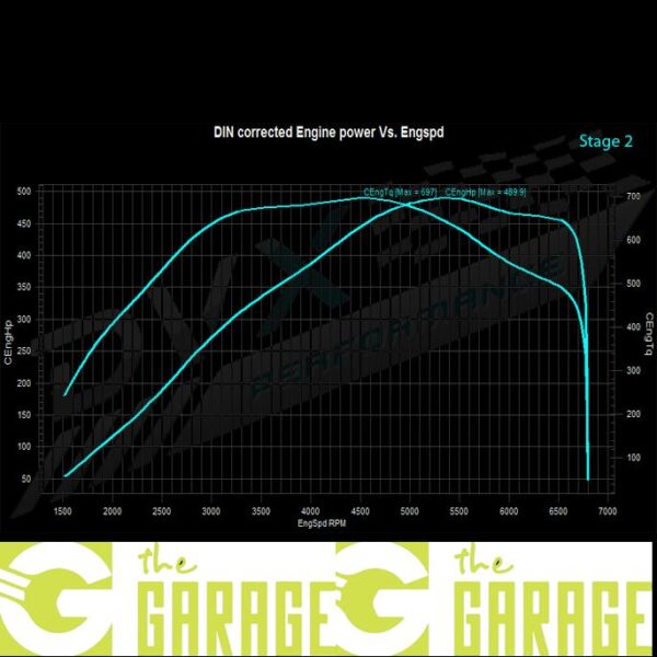 Audi - 8V mk1 -2012 -> 2016 - RS3 2.5 TFSi - 367HP - Stage 2