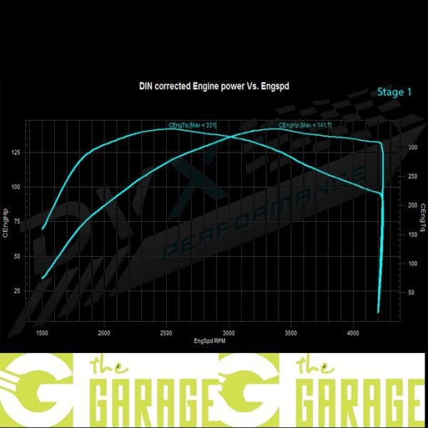 Mercedes - W176 - 2015 -> 2018 - 180 CDi - 109HP - Stage 1