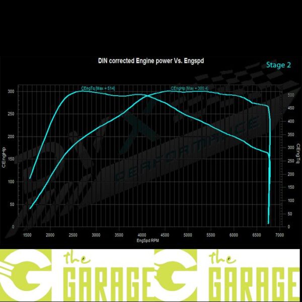 Ford - MK3 FL - 2015 -> 2018 - ST - 2.0T EcoBoost - 250HP - Stage 2