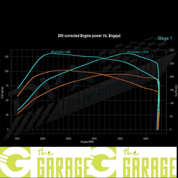 Peugeot - 206 - 1.6 HDi - 90HP - Stage 1