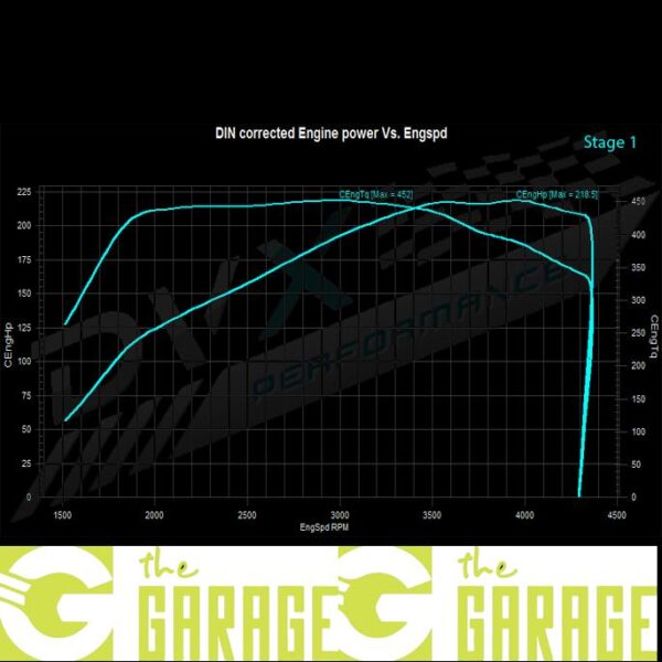 Volvo - 2005 -> 2010 - 2.4 D  - 163HP - Stage 1