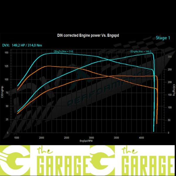 Volkswagen - Caddy -2010 -> 2015 - 1.6 TDi  - 102HP - Stage 1