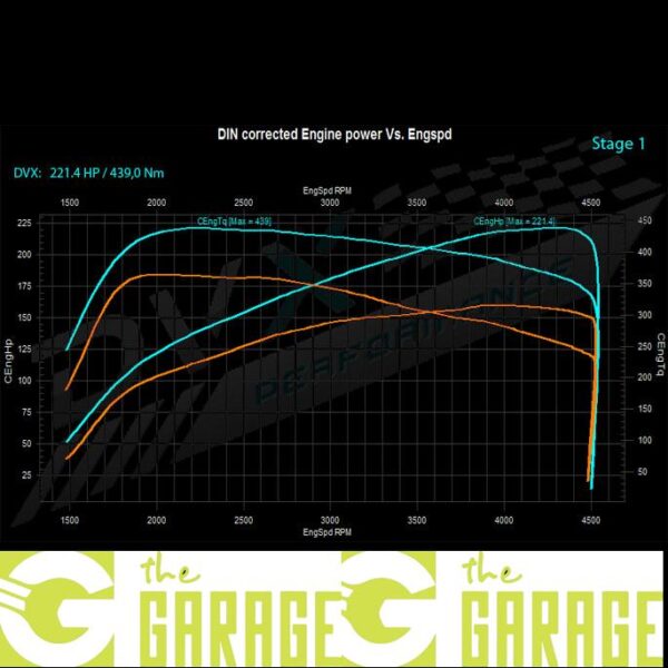BMW - F2x LCi - 2015 -> 2019 - 120d - 163HP - Stage 1