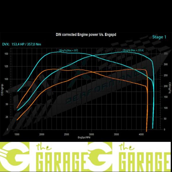 Ford - 1999 ->2003 - 1.9 TDi - 115HP - Stage 1