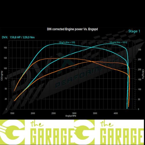 Kia - 2010 -> 2016 - 1.7 CRDi - 115HP - Stage 1