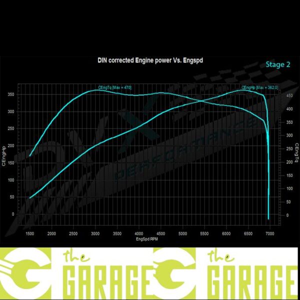 Audi - 8X - 2010 -> 2014 - S1 2.0 TFSi - 231HP - Stage 2