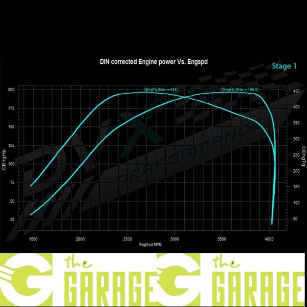 Mercedes - W639 2010 -> 2014 - 113 CDi - 136HP - Stage 1
